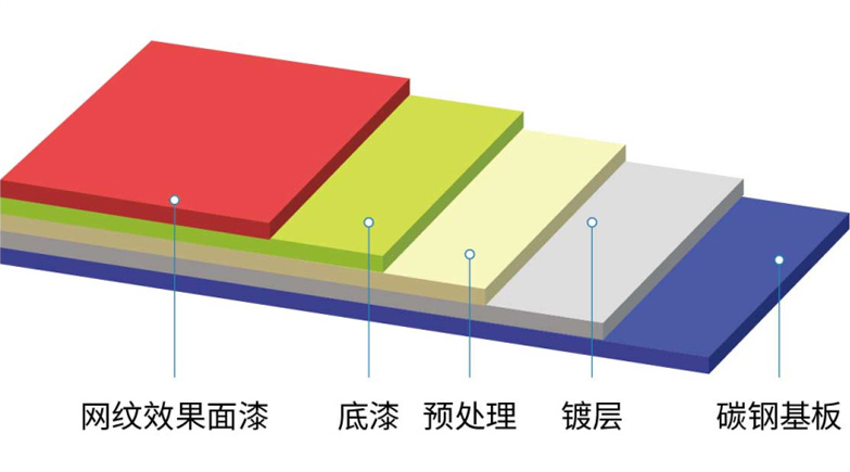 網(wǎng)紋系列彩涂