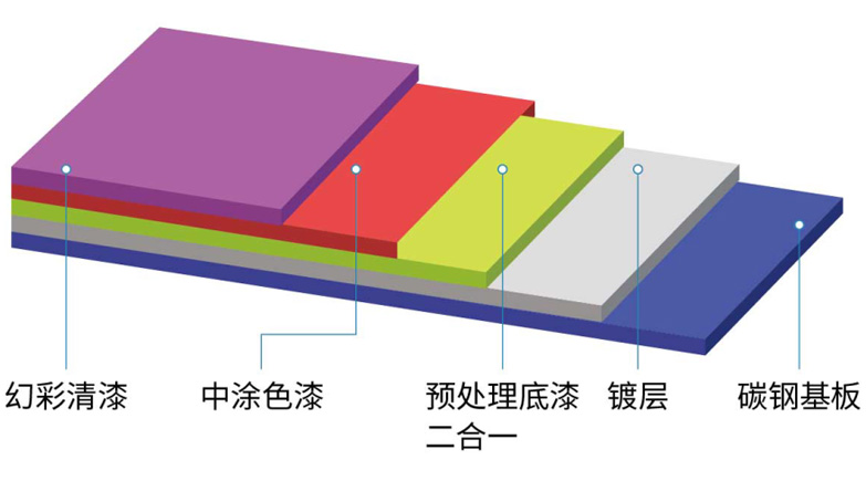 幻彩涂層系列