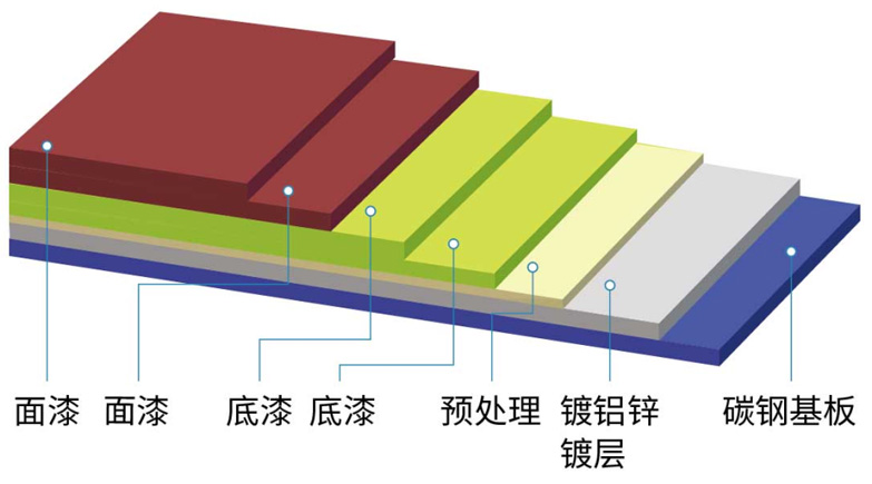 100微米超厚涂層